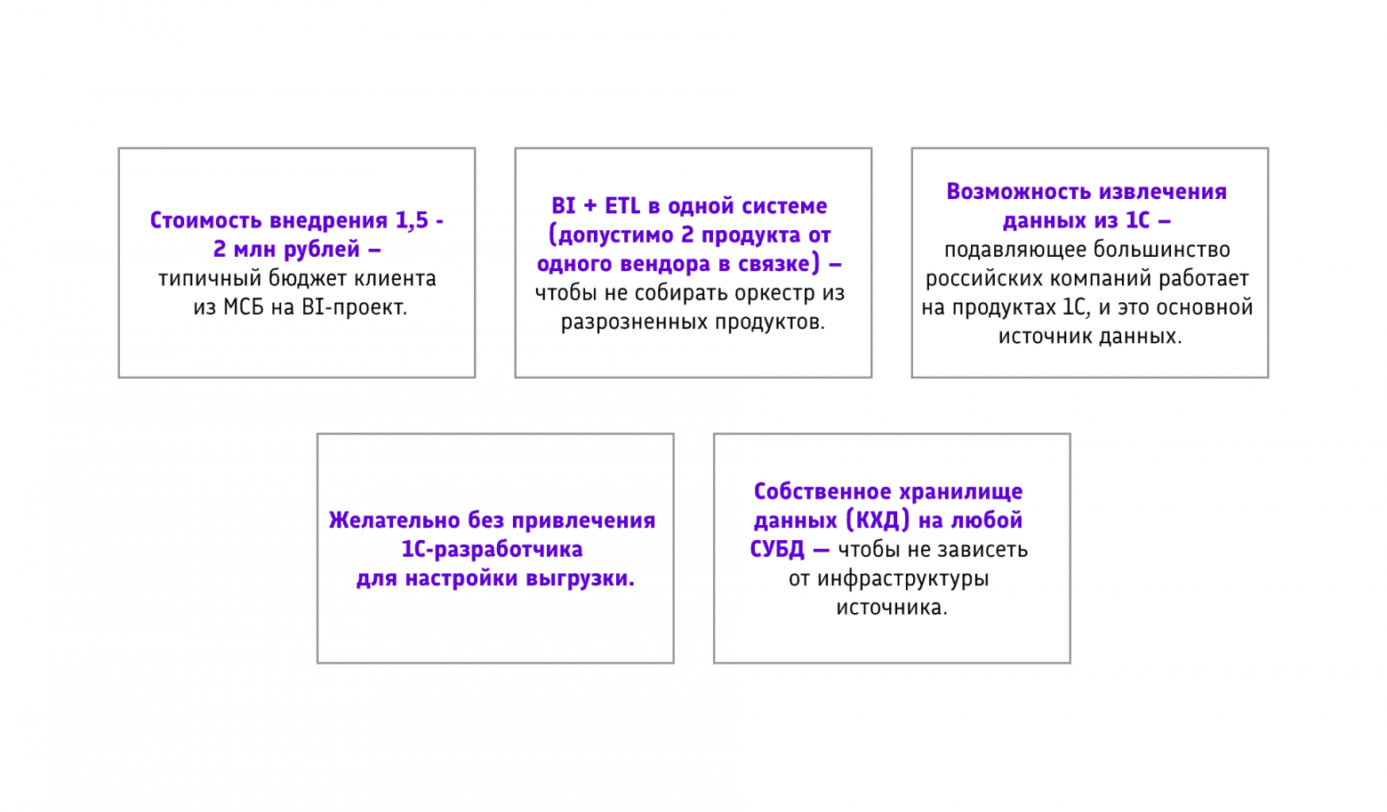 Можно ли запустить корпоративную BI+ETL‑систему за 1,5 млн рублей? Часть 1: PolyAnalyst ETL+BI - 2